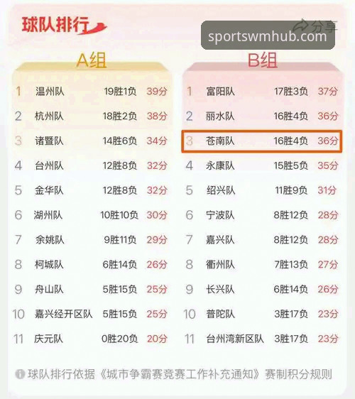 完美体育功能安卓版 浙江加时逆转宁波晋级八强:完美体育平台观赛实用技巧与赛事解析
